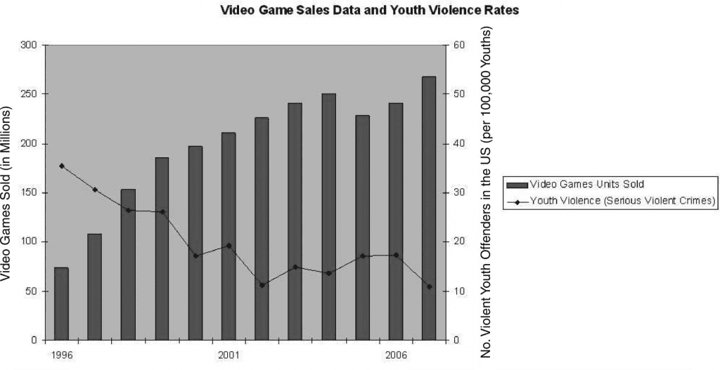 Video Games: Source of Violence or Helpful Tool?